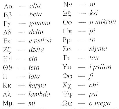 Graikų kalbos abėcėlė